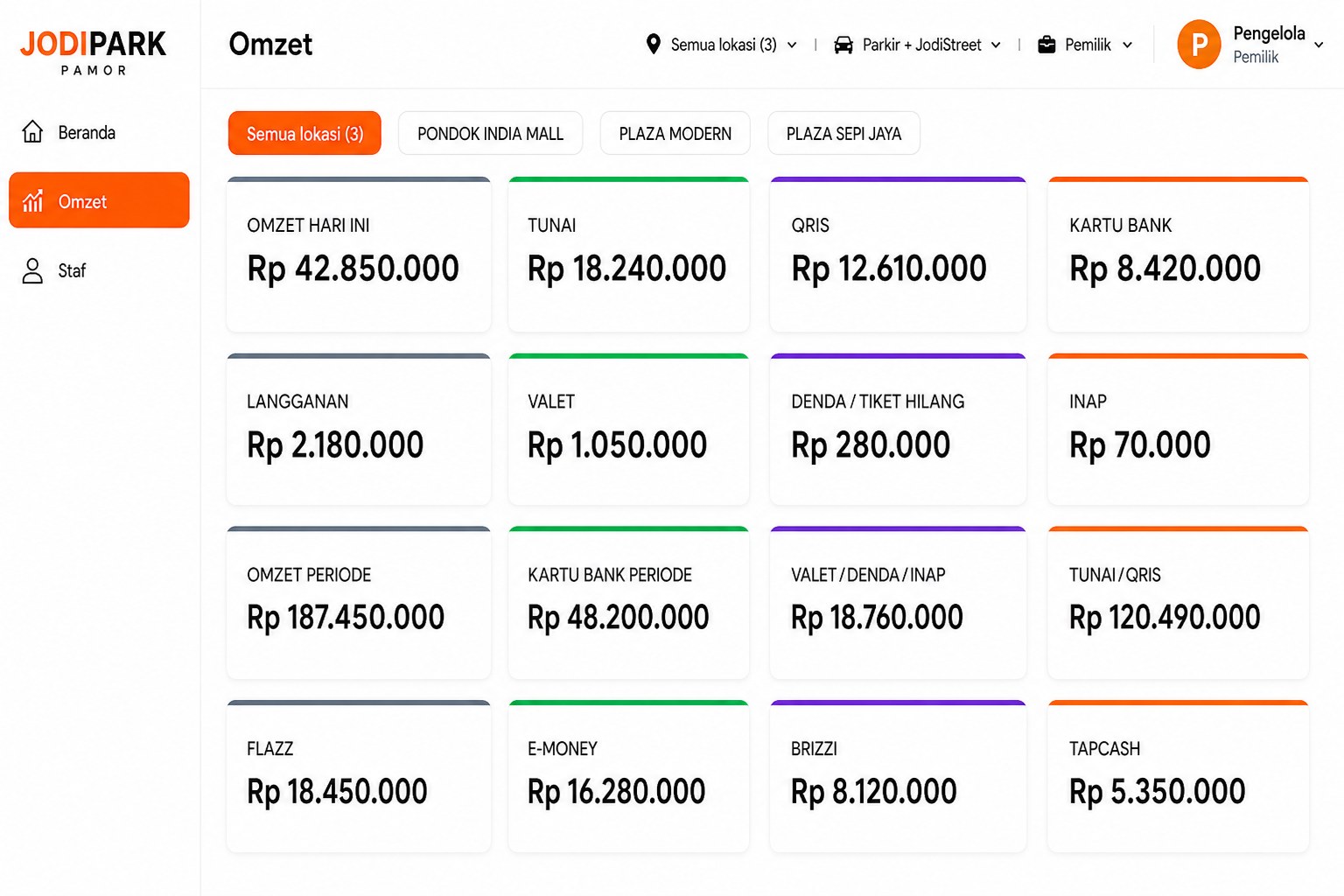 Contoh layar Omzet Pamor: pecahan tunai, QRIS, kartu bank, langganan, valet, denda, dan inap